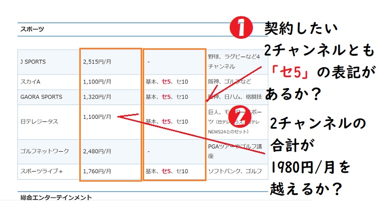 2チャンネルだけ、プランの選び方