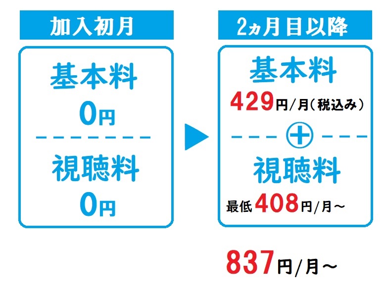 スカパー、毎月の請求金額
