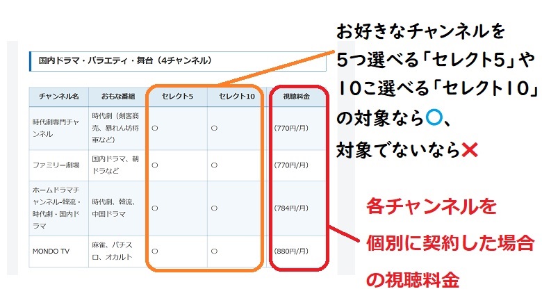 基本プラン、50チャンネル一覧、料金、見れる番組