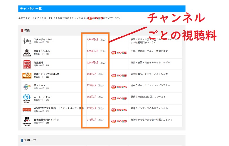 チャンネルごとの視聴料、パソコン
