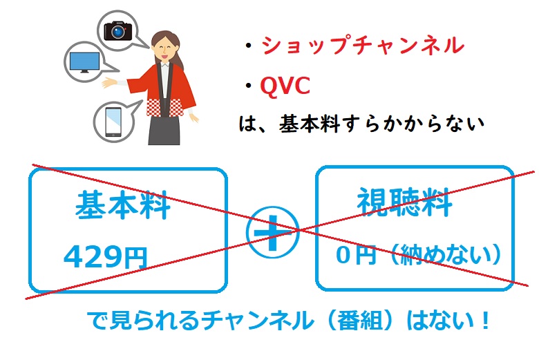 基本料だけで見れる番組