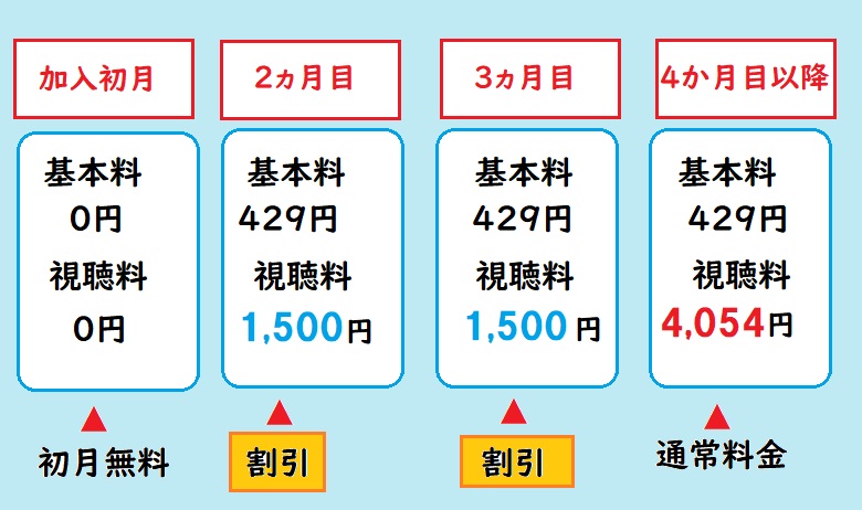 プロ野球セット、U30、割引