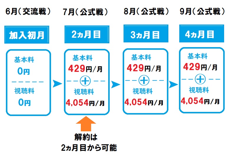 セパ交流戦、スカパー!の料金体系